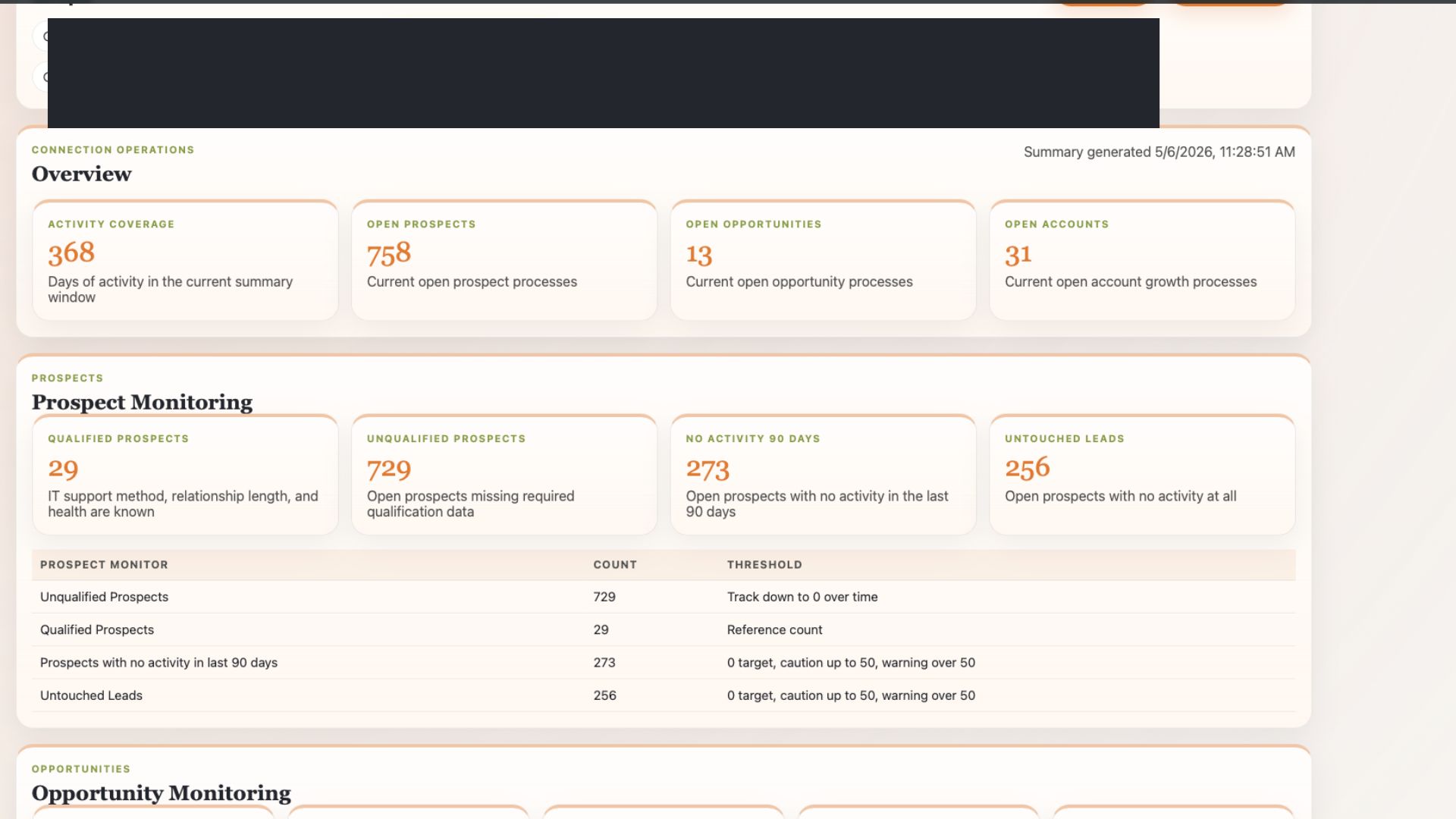 MSP Sales Process pipeline overview dashboard